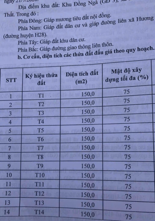 SỞ HỮU NGAY LÔ ĐẤT ĐẤU GIÁ ĐẸP – GIÁ TỐT – Vị Trí Đắc Địa Tại Xã Canh Nâu, Huyện Thạch Thất, TPHN
