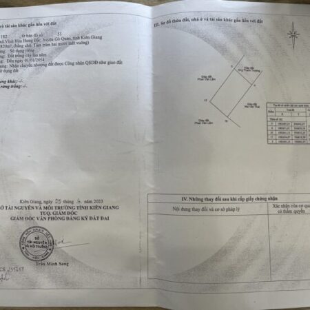 Cần bán gấp đất và nhà tại Vĩnh Hoà Hưng Bắc, Gò Quao, Kiên Giang (có 400m2 thổ cư). Giá: 3tỷ350.