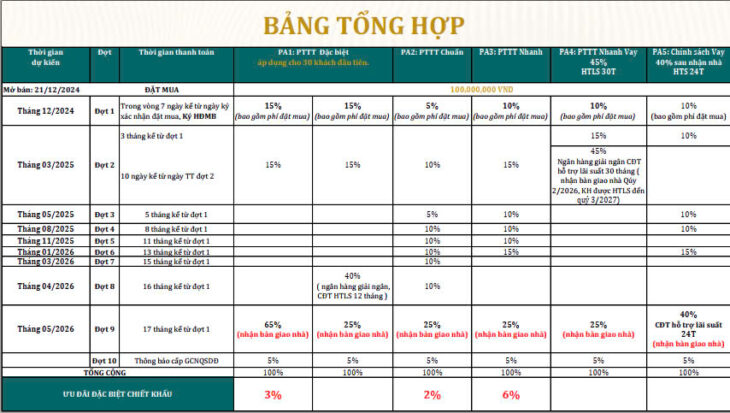 Bán căn hộ cao cấp TP Thủ Đức Võ Văn Ngân cạnh TTTM Vincom KingCrown Infinity chỉ 109tr/m2
