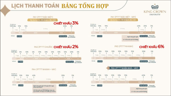 Bán căn hộ cao cấp TP Thủ Đức Võ Văn Ngân cạnh TTTM Vincom KingCrown Infinity chỉ 109tr/m2