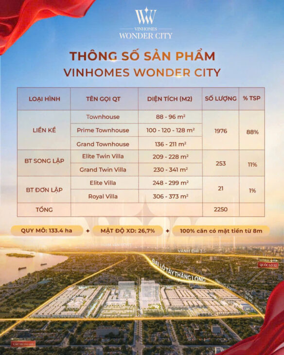 Chuẩn bị ra mắt Siêu Phẩm Vinhomes Wonder City – Đan Phượng. Chỉ từ 175tr/m