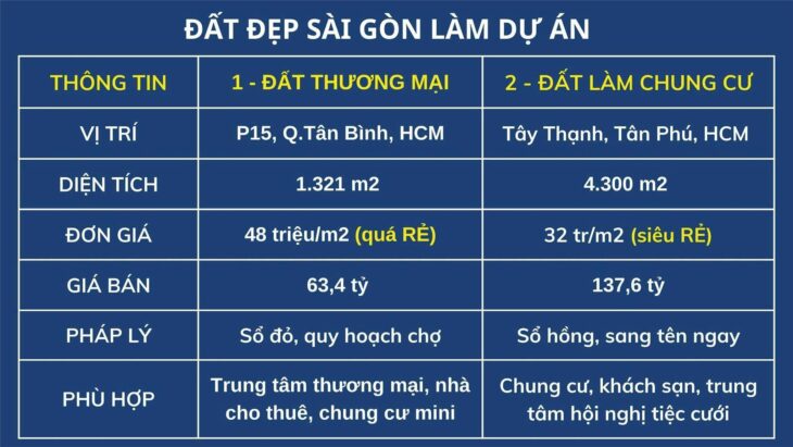 Đất Đẹp Làm Dự Án ở Sài Gòn Giá Siêu Hời, Q. Tân Bình và Q. Tân Phú