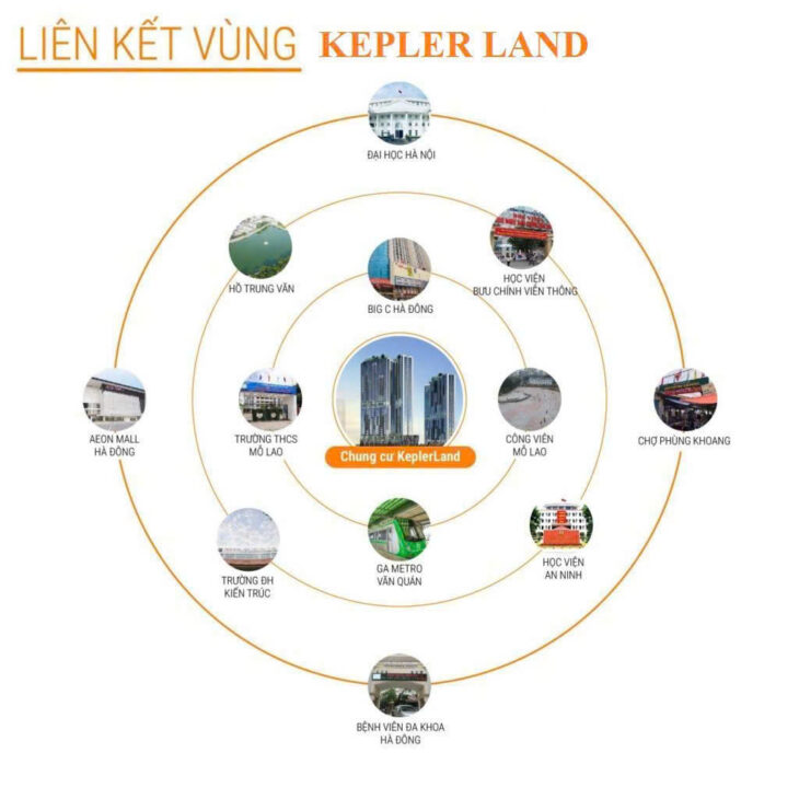 Chung cư Kepler Land Mộ Lao Hà Đông giá chỉ từ 69 triệu mở bán đợt đầu chiết khấu hấp dẫn