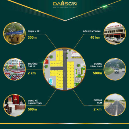 Quỹ đất tiềm năng tại Cao Dương-Lương Sơn-Hoà Bình