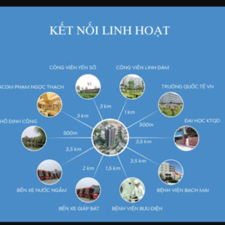 Chỉ 5.3 tỷ sở hữu ngay CHCC ở Smile BuiLing gần Hồ Định Công mới bàn giao full nội thất Chỉ 5.3 tỷ sở hữu ngay CHCC ở Smile BuiLing gần Hồ Định Công mới bàn giao full nội thất