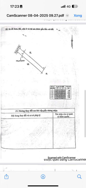 Chủ cần tiền nên bán nhanh Hội Xương suối hiệp Diên Khánh Khánh Hòa Diện tích 649 m có 70m thổ .