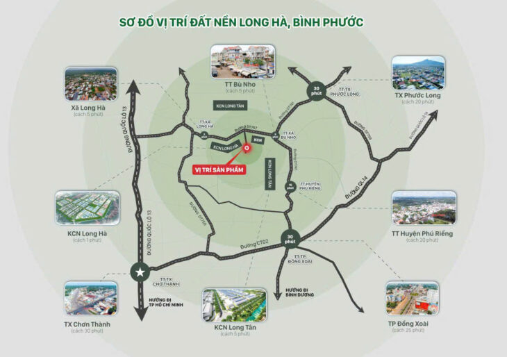 Bán đất Long Hà Phú Riềng, Bình Phước, Khu dân cư hiện hữu, Ngay 3 KCN lớn, 298 triệu 200m2 đất thổ