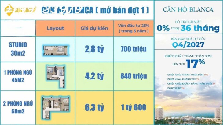 Bán căn hộ cao cấp biển Vũng Tàu giá 2,8 tỷ chủ đầu tư Sun group 0799733979