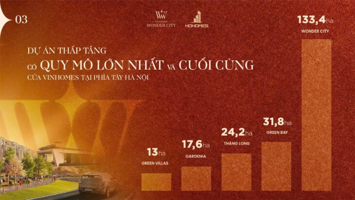 Căn Hừng Đông Vinhomes Đan Phượng – Diện tích 96m², giá chỉ 17.6 tỷ!