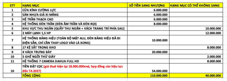Biên Hoà ! Mình cần sang shop thể thao NEYMARSPORT, tel : 0902970907 ( chính chủ )