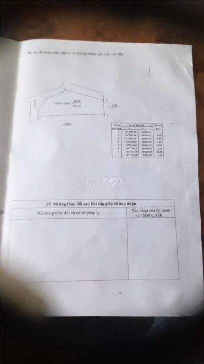 HOT HOT – CẦN BÁN CĂN NHÀ CẤP 4 TẠI Đầu Nghĩa Kỳ, Xã Nghĩa Kỳ, Huyện Tư Nghĩa, Quảng Ngãi