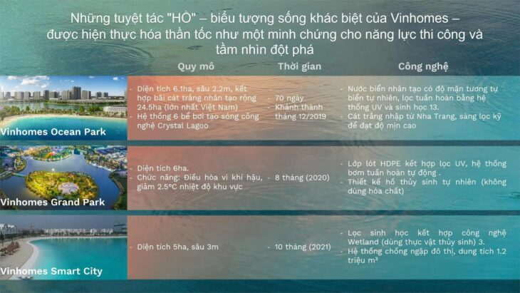 🌟 The Swan Lake – Phân khu “kim cương” tại Vinhomes Green City 🌟