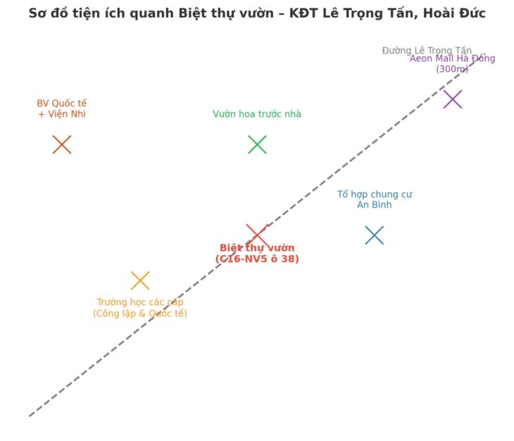 Bán biệt thự nhà vườn cao cấp- vườn hoa trức nhà, sát tổ hợp chung cư An Bình-KĐT Lê Trọng Tấn