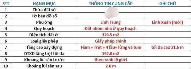 BÁN ĐẤT MẶT TIỀN ĐƯỜNG LINH TRUNG.TP THỦ ĐỨC. HỒ CHÍ MINH 330M2(7.2X53) ĐẤT NỞ HẬU PHONG THỦY GIÁ