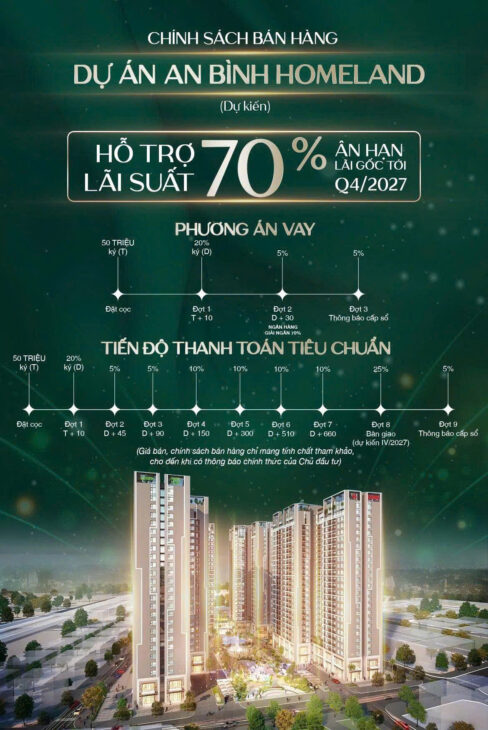Hơn 300 căn hộ trong bảng hàng độc quyền An Bình Home Land mở bán đợt đầu giá tố nhất LH; 0931982626