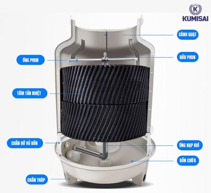 Tháp giải nhiệt công nghiệp Kumisai KMS 20RT