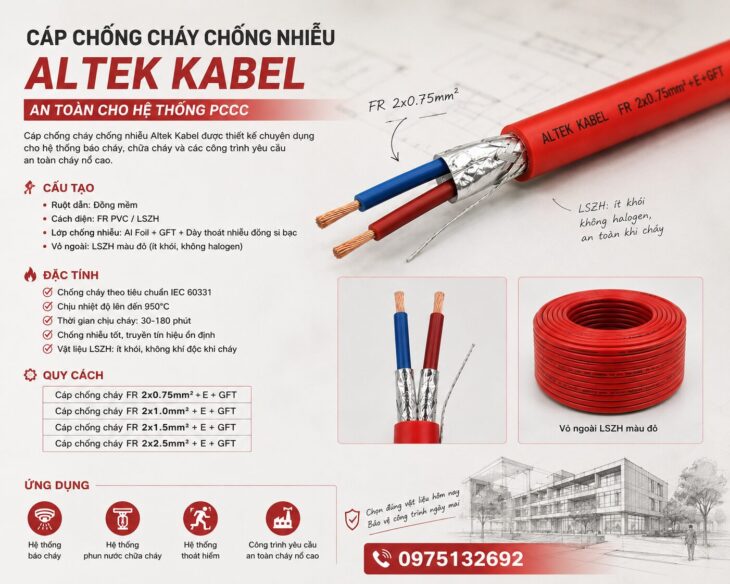 Cáp chống cháy chống nhiễu Altek Kabel – Duy trì mạch khi có sự cố cháy